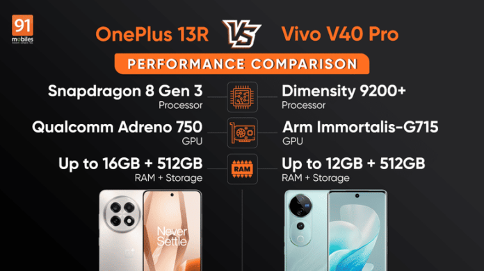 OnePlus 13R vs Vivo V40 Pro कामगिरी तुलना: कोणता फोन कार्यक्षमतेत शीर्षस्थानी येतो?