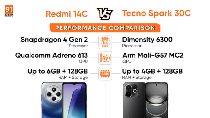 Redmi 14C बनाम Tecno Spark 30C प्रदर्शन तुलना: किस बजट फोन का प्रदर्शन बेहतर है?