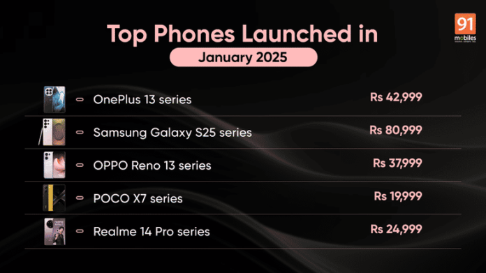 जनवरी 2025 में भारत में लॉन्च किए गए शीर्ष फोन: वनप्लस 13, सैमसंग गैलेक्सी S25 श्रृंखला, ओप्पो रेनो 13 श्रृंखला, और बहुत कुछ